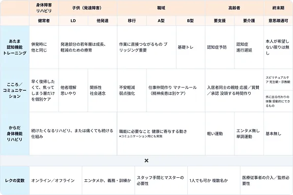 介護福祉領域レクリエーションマトリクス