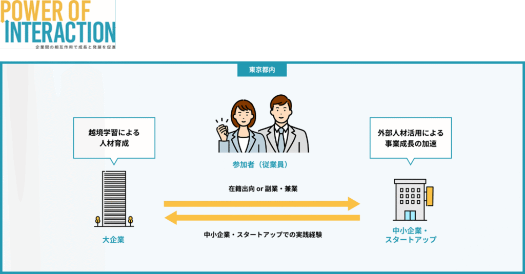 株式会社エンタケア研究所、東京都「人材交流支援事業」に採択～大手企業様から副業にて社員を受け入れ、ケアテック事業開発人材育成を推進～のメイン画像