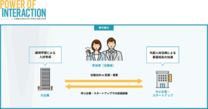 株式会社エンタケア研究所、東京都「人材交流支援事業」に採択～大手企業様から副業にて社員を受け入れ、ケアテック事業開発人材育成を推進～の画像